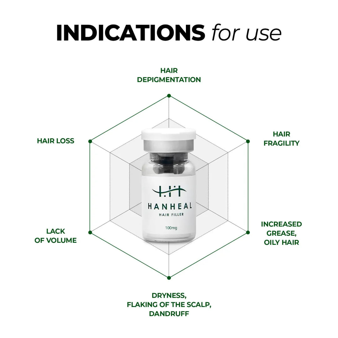 Usage of Hanheal Hair Filler for hair regrowth. Made in Korea - Skinae
