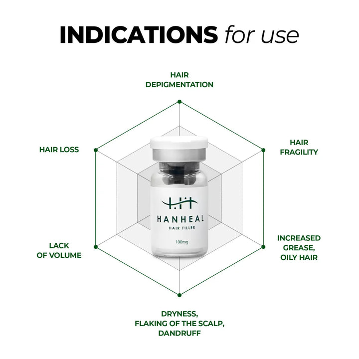 Usage of Hanheal Hair Filler for hair regrowth. Made in Korea - Skinae