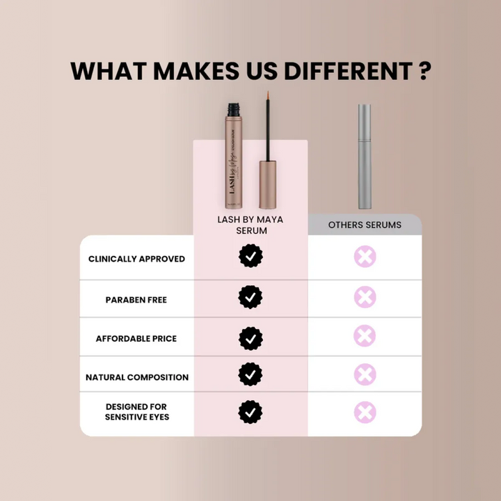 Lash by Maya Eyelash growth Serum  - comparison