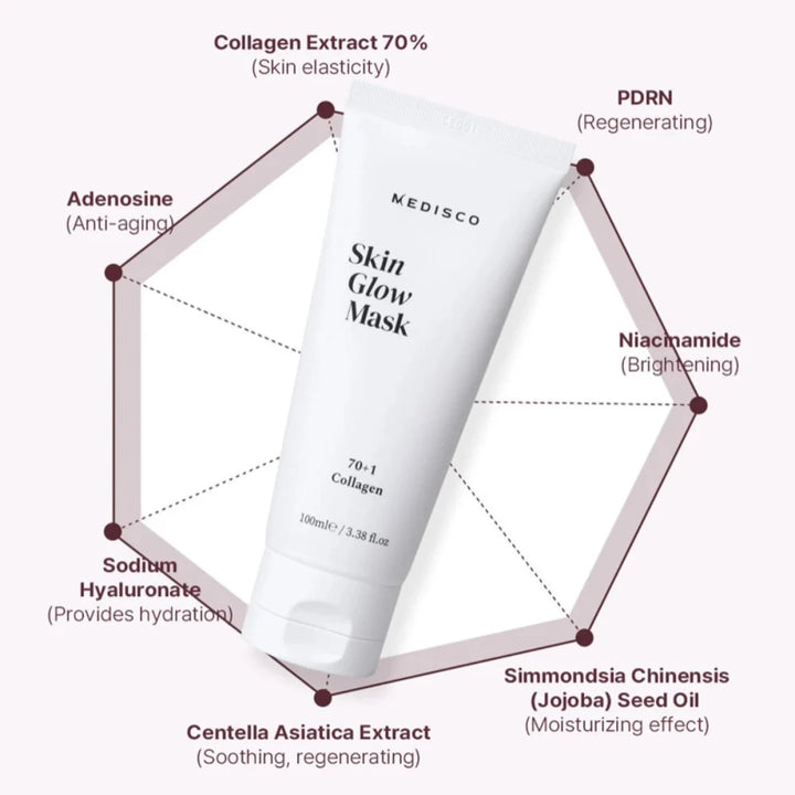Medisco SkinGlow PDRN Collagen Mask ingredients 100ml in Pakistan - Made in Korea - Skinae