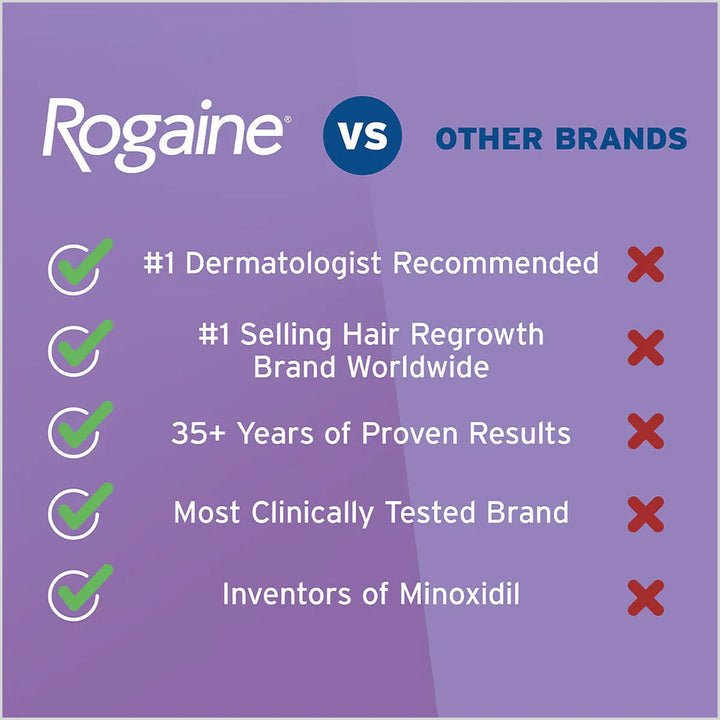 Womens Rogaine 5% Minoxidil Foam for Hair Loss and Hair Regrowth Rogaine